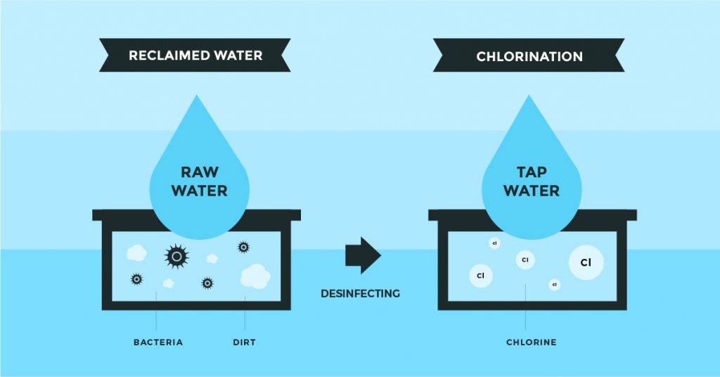 water quality parameters and standards